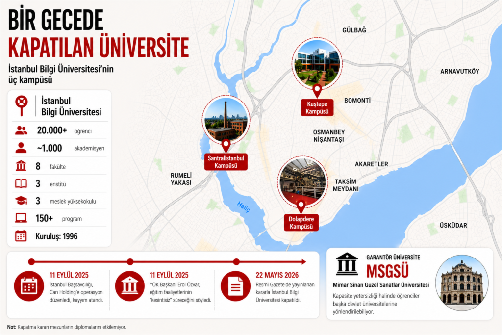 Şehir haritası üzerinde İstanbul Bilgi Üniversitesi’nin üç kampüsü için kırmızı konum işaretleri: Santralistanbul, Kuştepe ve Dolapdere Kampüsleriyle konumları vurgulanıyor.