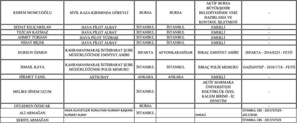 Roster table of staff with name, assignment, location, unit, and status