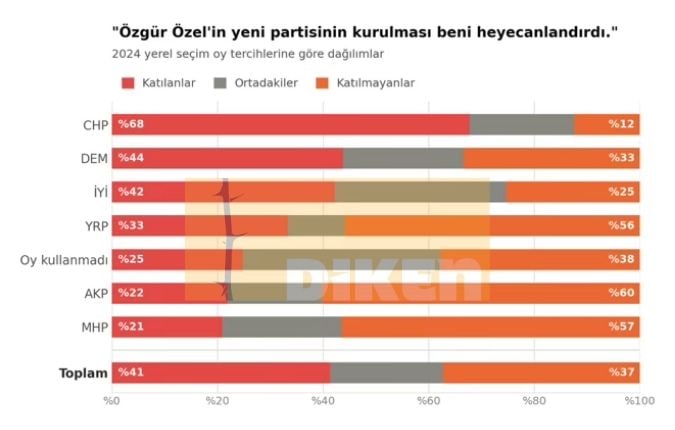 YENİ Parti kimin partisi? Potansiyeli ne?